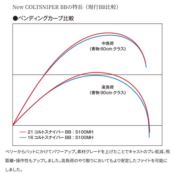 21 コルトスナイパー BB